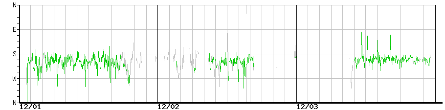 image graph