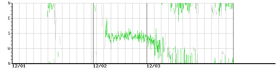 image graph