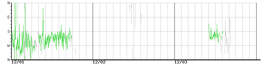 image graph