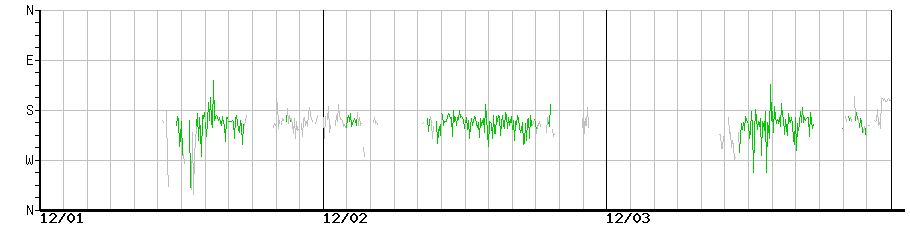 image graph