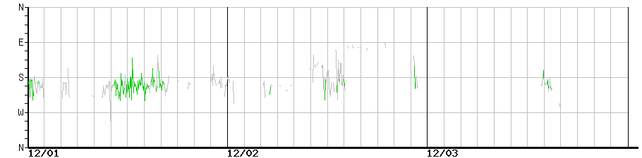 image graph