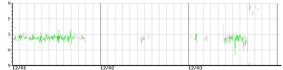 image graph