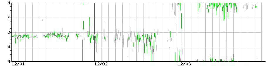 image graph