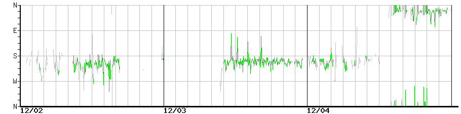 image graph