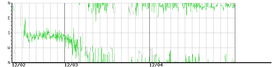 image graph