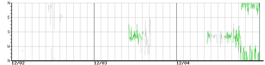 image graph