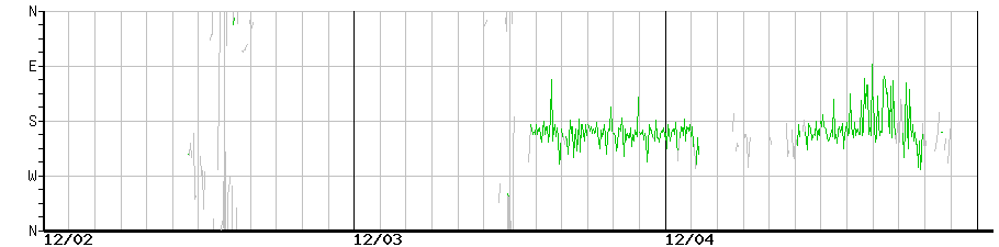 image graph