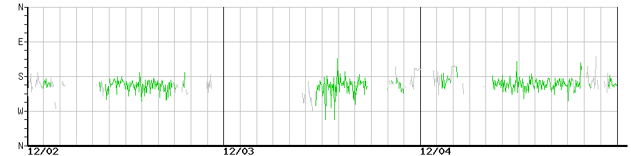 image graph