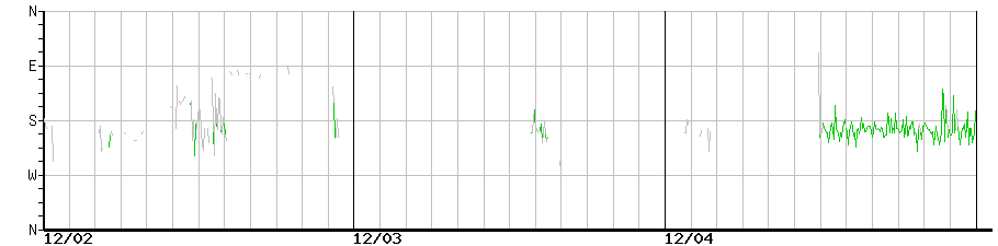 image graph
