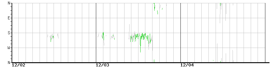 image graph