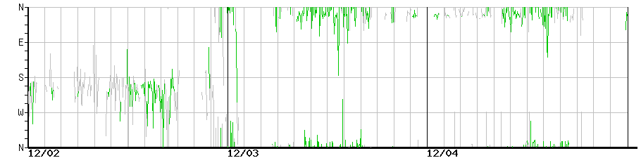 image graph