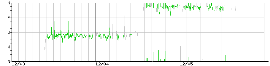 image graph