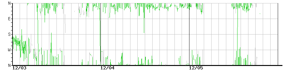 image graph