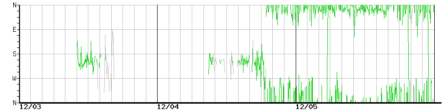 image graph