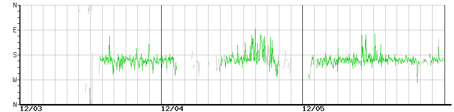 image graph