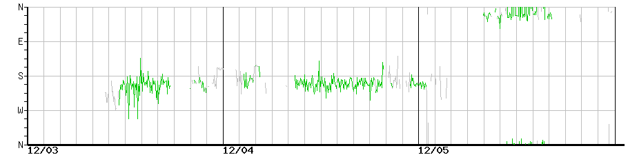 image graph