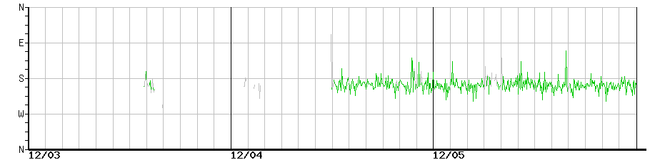image graph