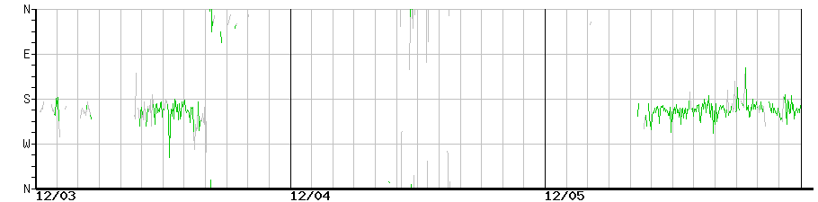image graph