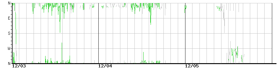 image graph