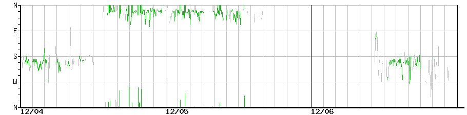image graph
