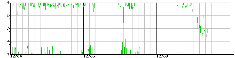 image graph