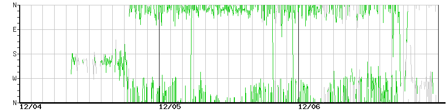 image graph
