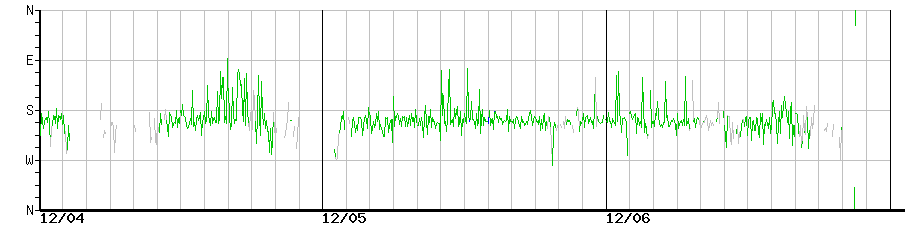 image graph