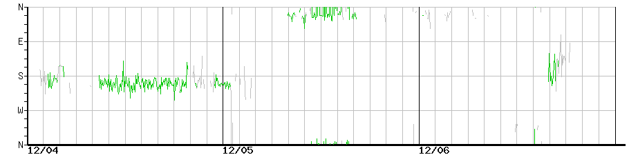 image graph