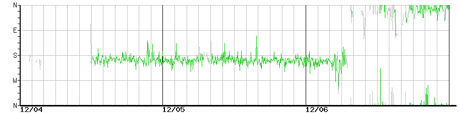 image graph