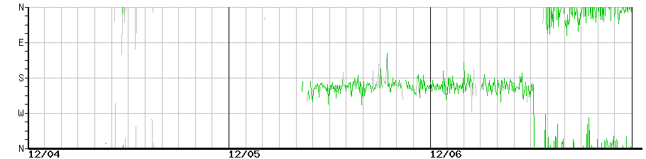 image graph
