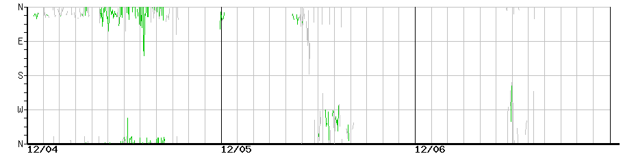image graph