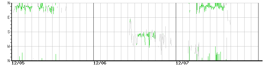 image graph