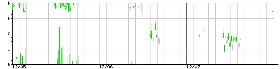 image graph