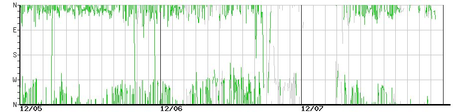 image graph