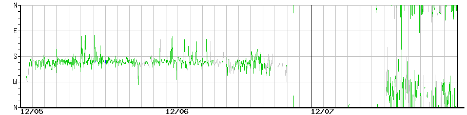 image graph