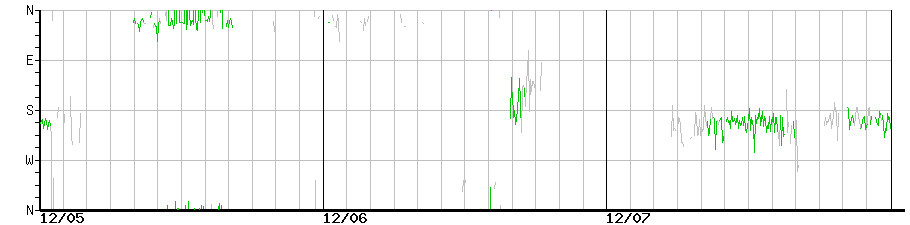image graph