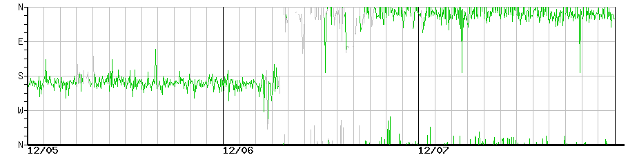 image graph