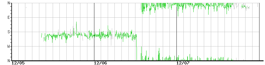 image graph