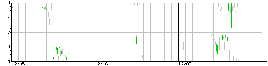 image graph