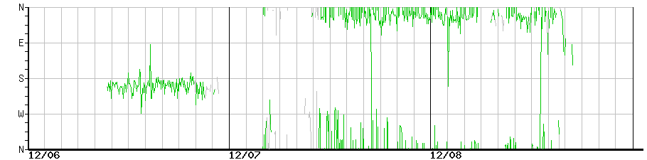 image graph