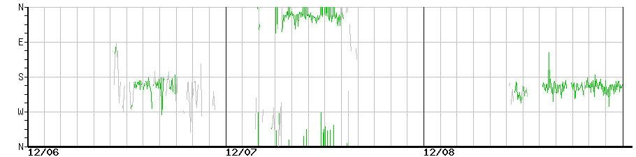 image graph