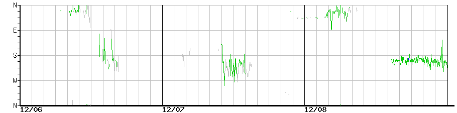 image graph