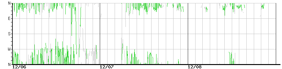 image graph