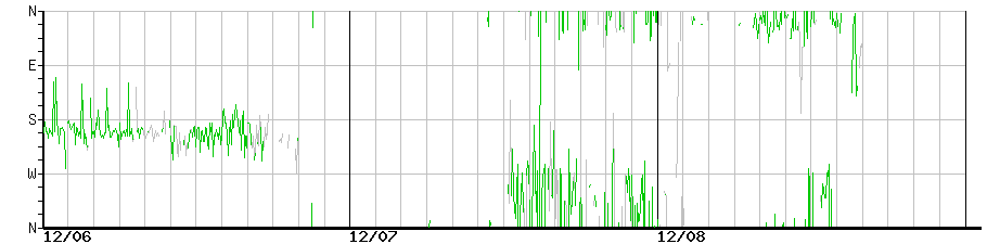 image graph