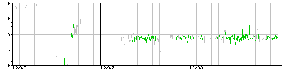 image graph