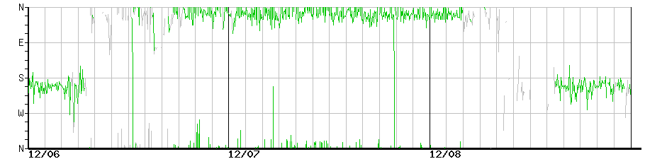 image graph