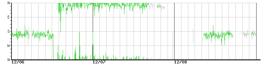 image graph