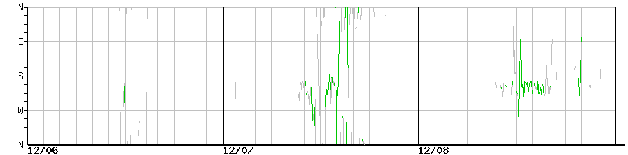 image graph