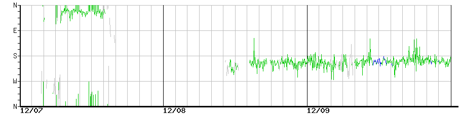 image graph