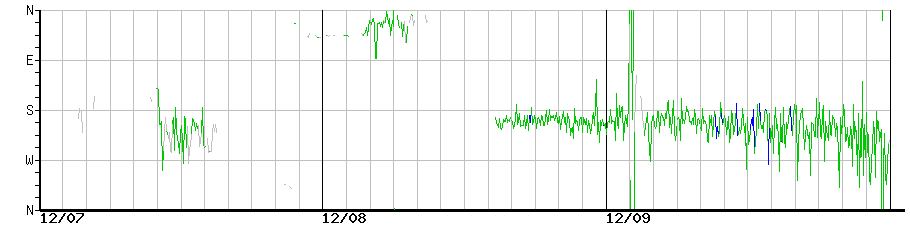 image graph